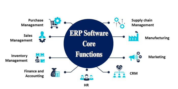 ERP Software Core Functions